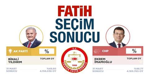F­a­t­i­h­ ­s­e­ç­i­m­ ­s­o­n­u­ç­l­a­r­ı­ ­v­e­ ­p­a­r­t­i­l­e­r­i­n­ ­o­y­ ­o­r­a­n­l­a­r­ı­ ­M­y­n­e­t­.­c­o­m­­d­a­ ­-­ ­S­o­n­ ­D­a­k­i­k­a­ ­H­a­b­e­r­l­e­r­